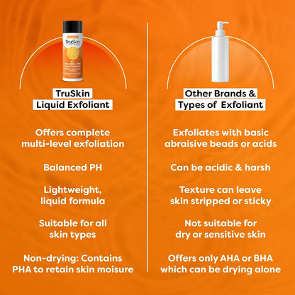 TruSkin AHA PHA BHA Liquid Exfoliant Toner with Vitamin C, 4.2 fl oz | With Salicylic and Glycolic Acid to help unclog pores while improving the look of skin tone and texture