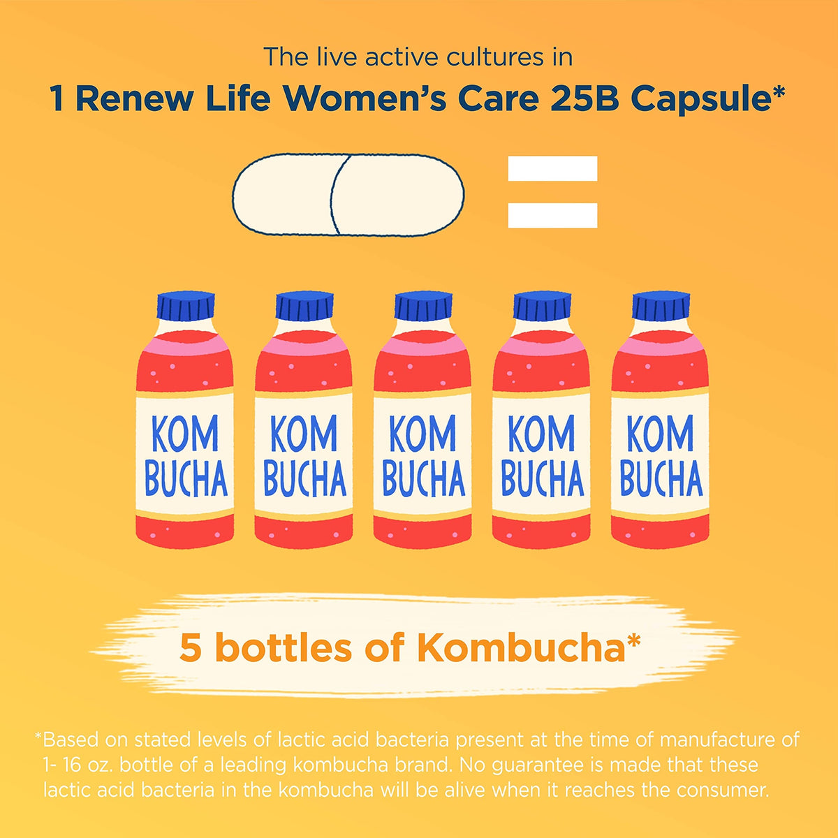 Renew Life Women's Probiotic Capsules, Supports Vaginal, Urinary, Digesti