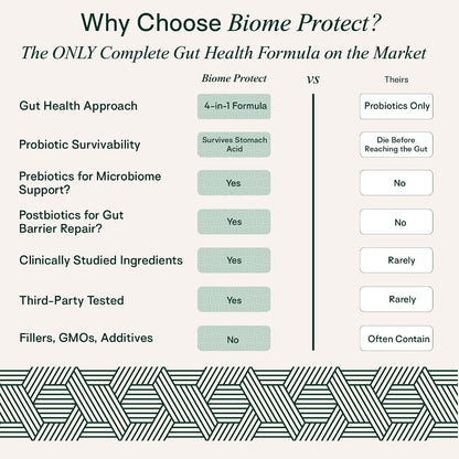 Adapt Naturals Gut & Immune Defense Bundle – Bio-Avail Colostrum+ Powder with Lactoferrin & Biome Protect 4-in-1 Gut Supplement – 30-Day Supply