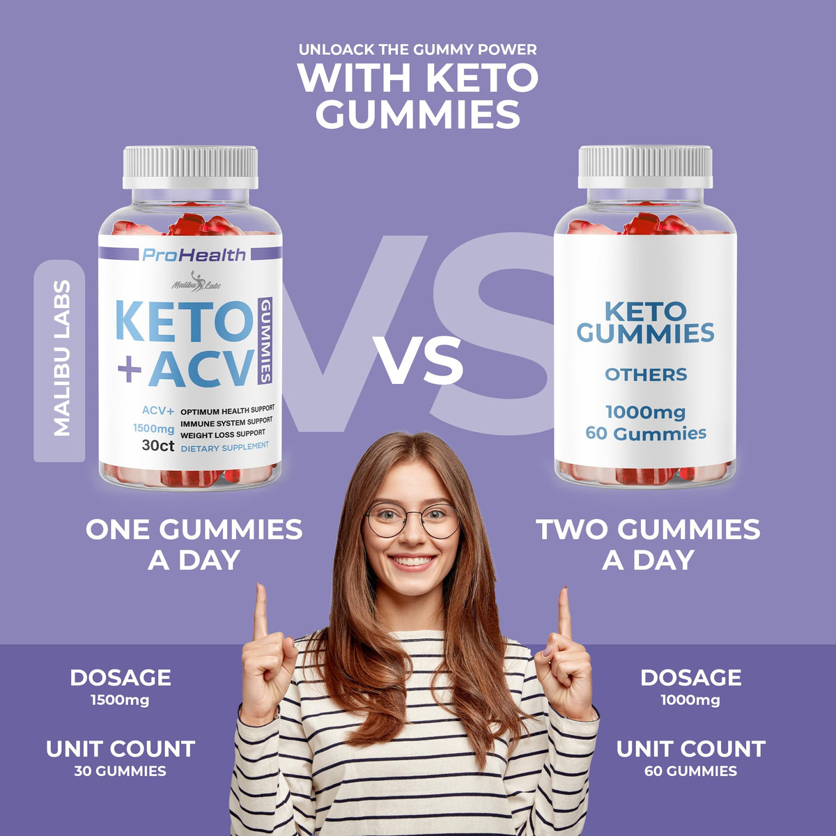 prohealth Keto acv Gummies - 1500mg Once a Day Keto, Strong Time Released Advanced