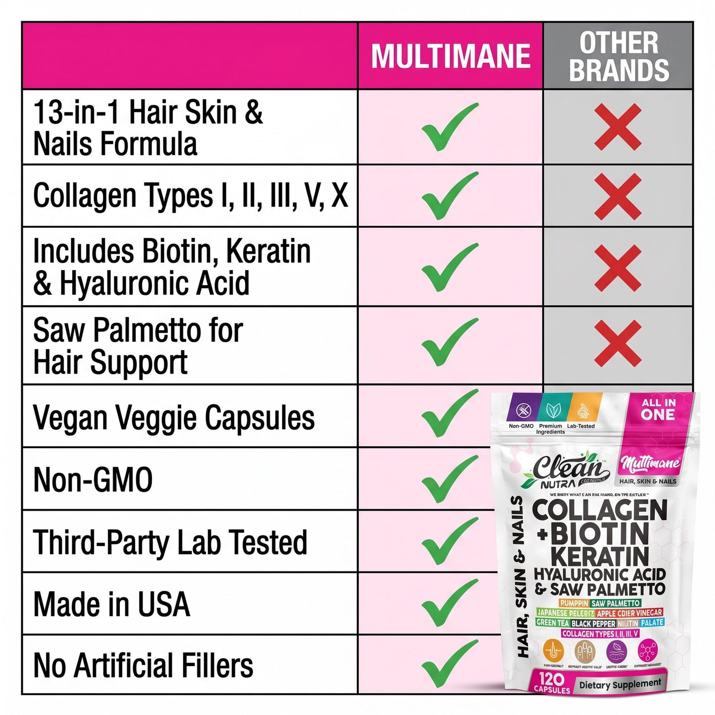 Clean Nutraceuticals Collagen Pills 1000mg Biotin 10000mcg Keratin Saw Palmetto Hyaluronic Acid - Hair Skin & Nails Vitamins & DHT Blocker with Vitamin E Folic Acid Pumpkin Seed MSM - 90 Count