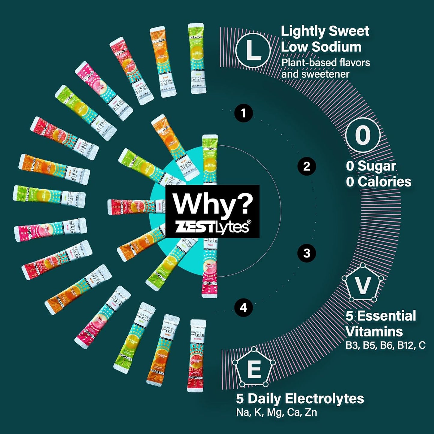 40 Sticks Low Sodium Sugar Free & 0 Calorie Electrolyte Hydration Packets | Lightly Sweet Electrolyte Powder Drink Mix, Liquid Daily IV Flavors Lemon Orange Peach Grapefruit