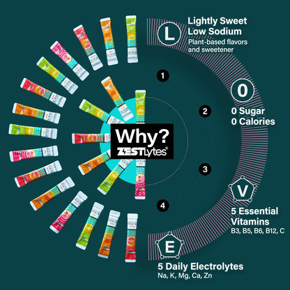 40 Sticks Low Sodium Sugar Free & 0 Calorie Electrolyte Hydration Packets | Lightly Sweet Electrolyte Powder Drink Mix, Liquid Daily IV Flavors Lemon Orange Peach Grapefruit