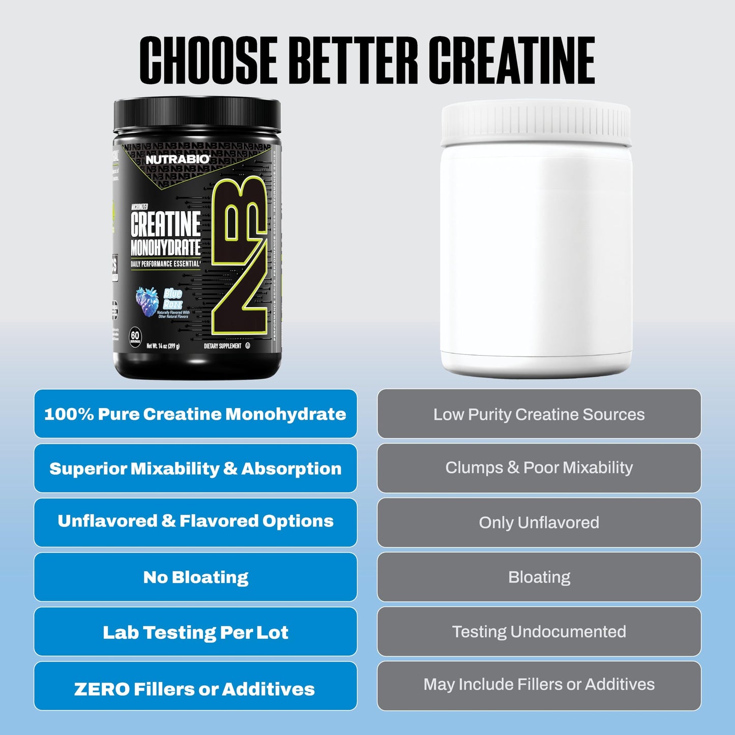 NutraBio Pure Micronized Creatine Monohydrate Powder Supplement, Unflavored, (300 g) - Supports Bulk Muscle Energy, Recovery, and Strength - HPLC Tested Creatine Powder Supplement for Men and Women