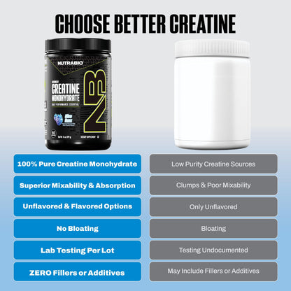 NutraBio Pure Micronized Creatine Monohydrate Powder Supplement, Unflavored, (300 g) - Supports Bulk Muscle Energy, Recovery, and Strength - HPLC Tested Creatine Powder Supplement for Men and Women