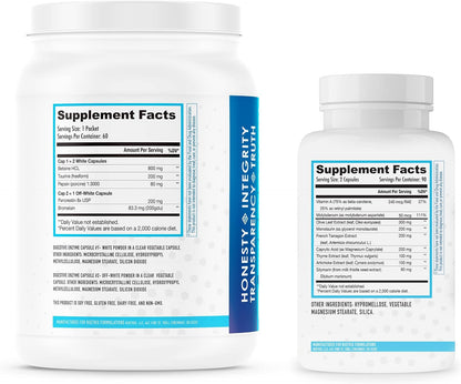 NuEthix Formulations Microbiome Balance and Digestive Wellness Supplement Bundle of Gut Defender+, 90 Servings and Utilyze, 60 Travel Packets