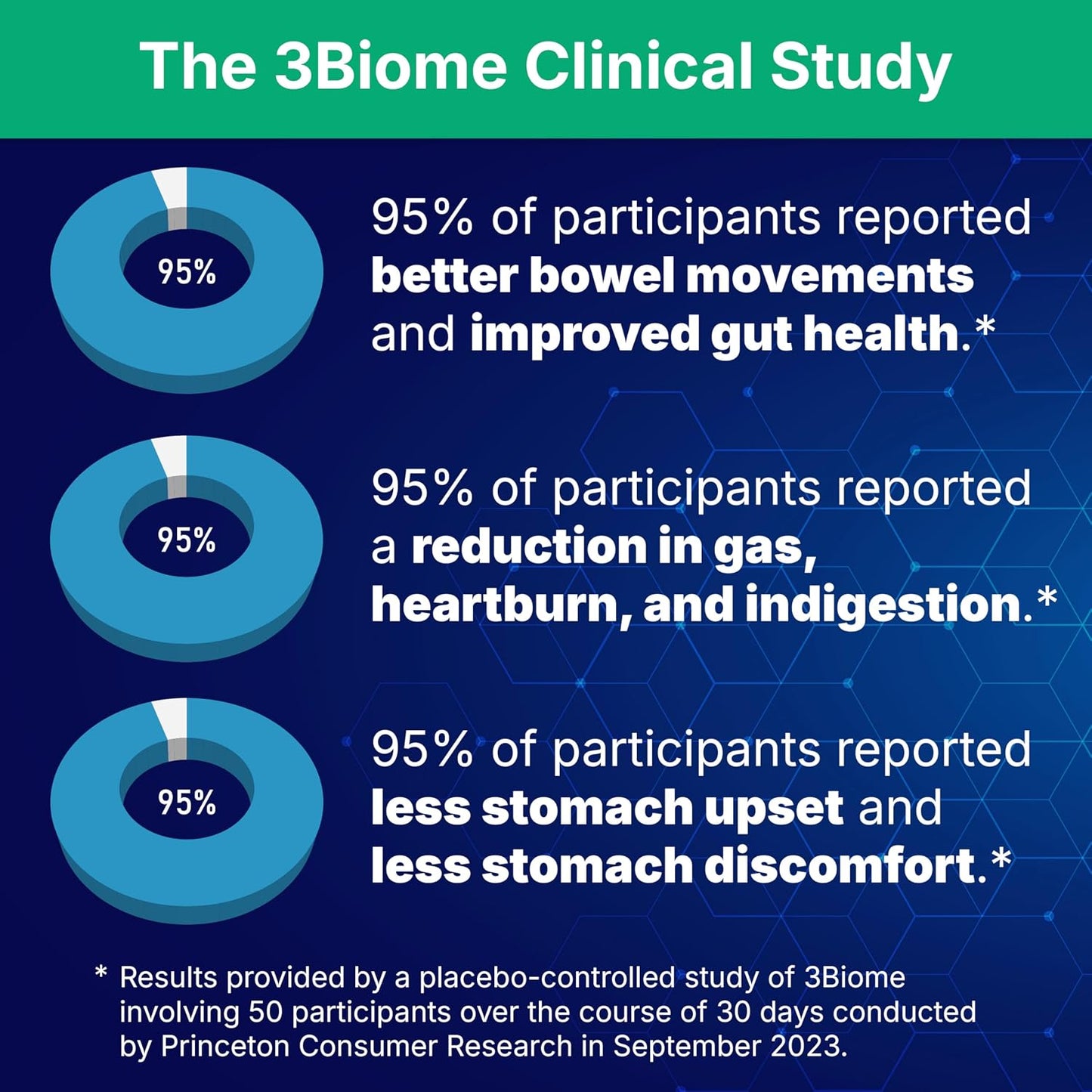 3Biome Natural Probiotic Supplement for Gut Health, Vegan, Gluten-Free | With Smart Probiotics to Improve Digestion and Regularity While Easing Gas, Bloating, and Stomach Discomfort, 30-Day Supply