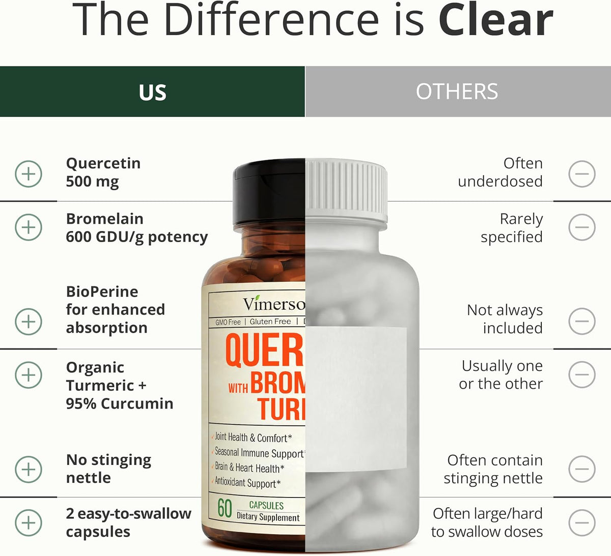Quercetin with Bromelain Turmeric Curcumin Allergy Supplement - 60 Capsules