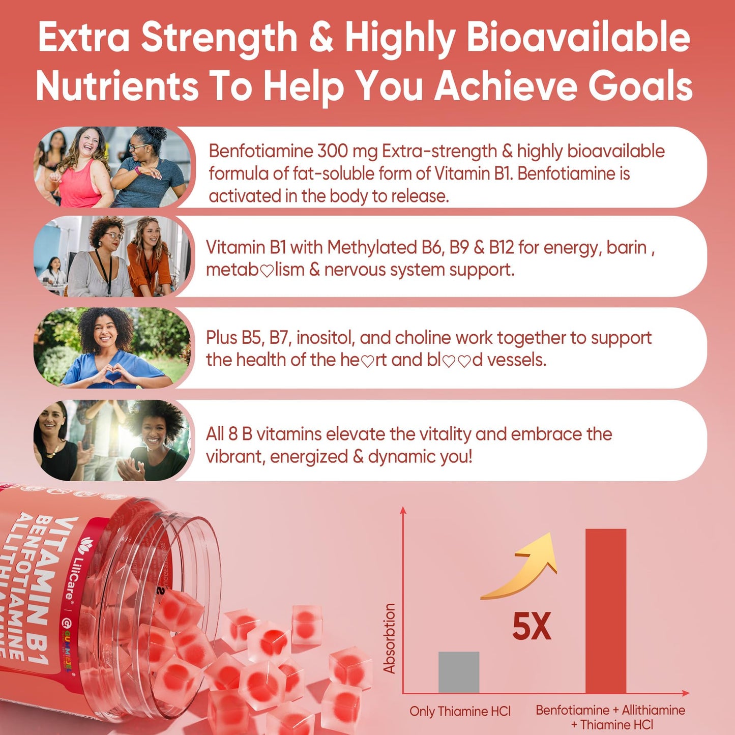Vitamin B1 & Methylated Vitamin B Complex Gummies, GLP-1 Friendly B Vitamins + Benfotiamine + Thiamine & Inositol, B1 B2 B6 Multivitamins, L-methylfolate, Methyl B12 for Nerve Cognition Energy, 60 Cts