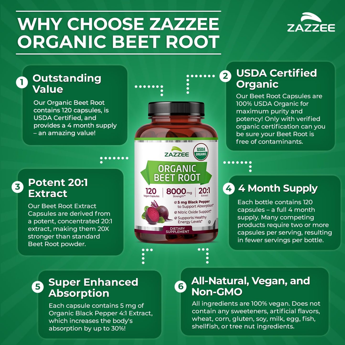 Zazzee USDA Organic Beet Root 20:1 Extract, 120 Vegan Quick Release Capsules, 4 Month Supply, Nitric Oxide Support, Black Pepper Extract for Enhanced Absorption, Certified Kosher, Non-GMO, Made in USA
