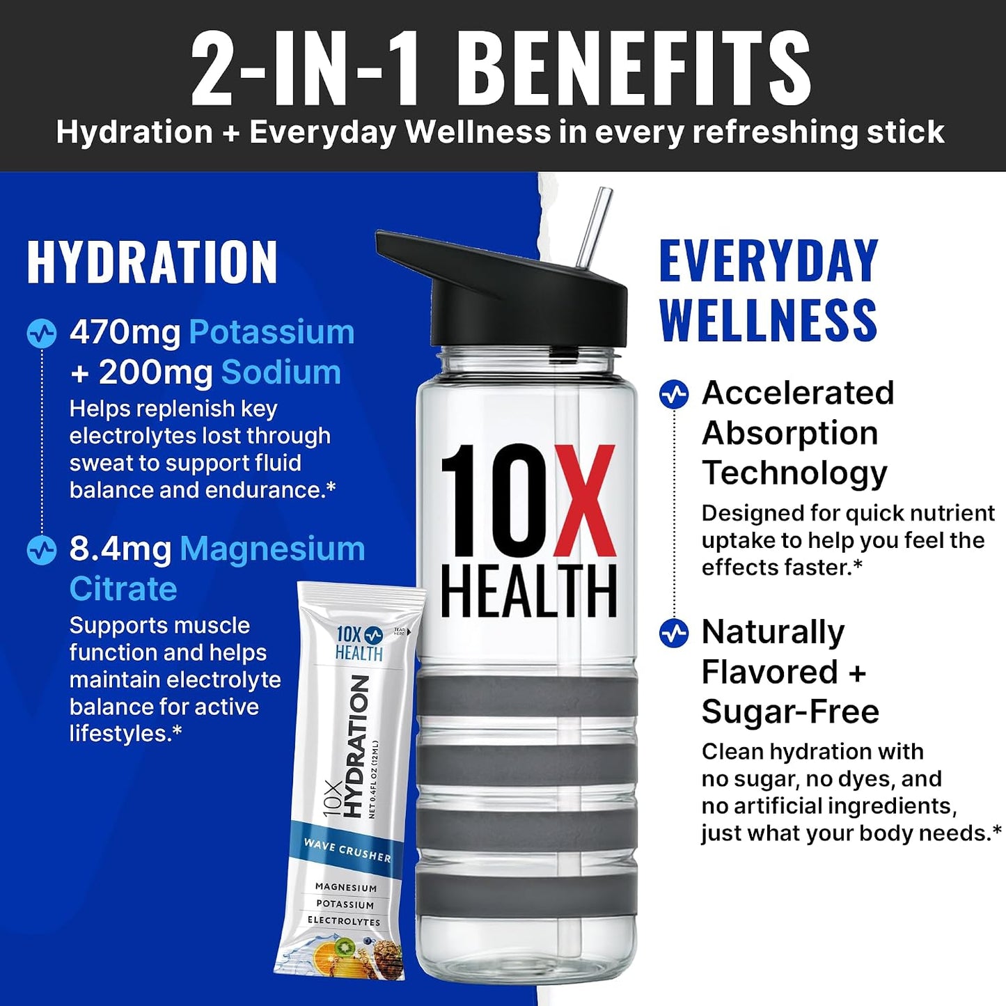 10X Health Electrolyte Drink Mix - Wave Crusher, 15 Sticks | Hydration Packets: Sodium, Magnesium & Potassium Citrate, Wave Crusher, 15 Sticks