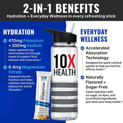 10X Health Electrolyte Drink Mix - Wave Crusher, 15 Sticks | Hydration Packets: Sodium, Magnesium & Potassium Citrate, Wave Crusher, 15 Sticks