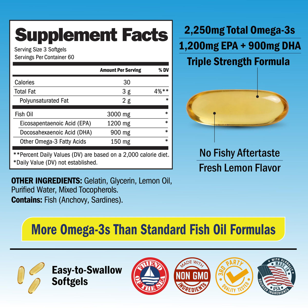 Triple Strength Omega 3 Fish Oil 3000mg for Women and Men, 90 Softgels