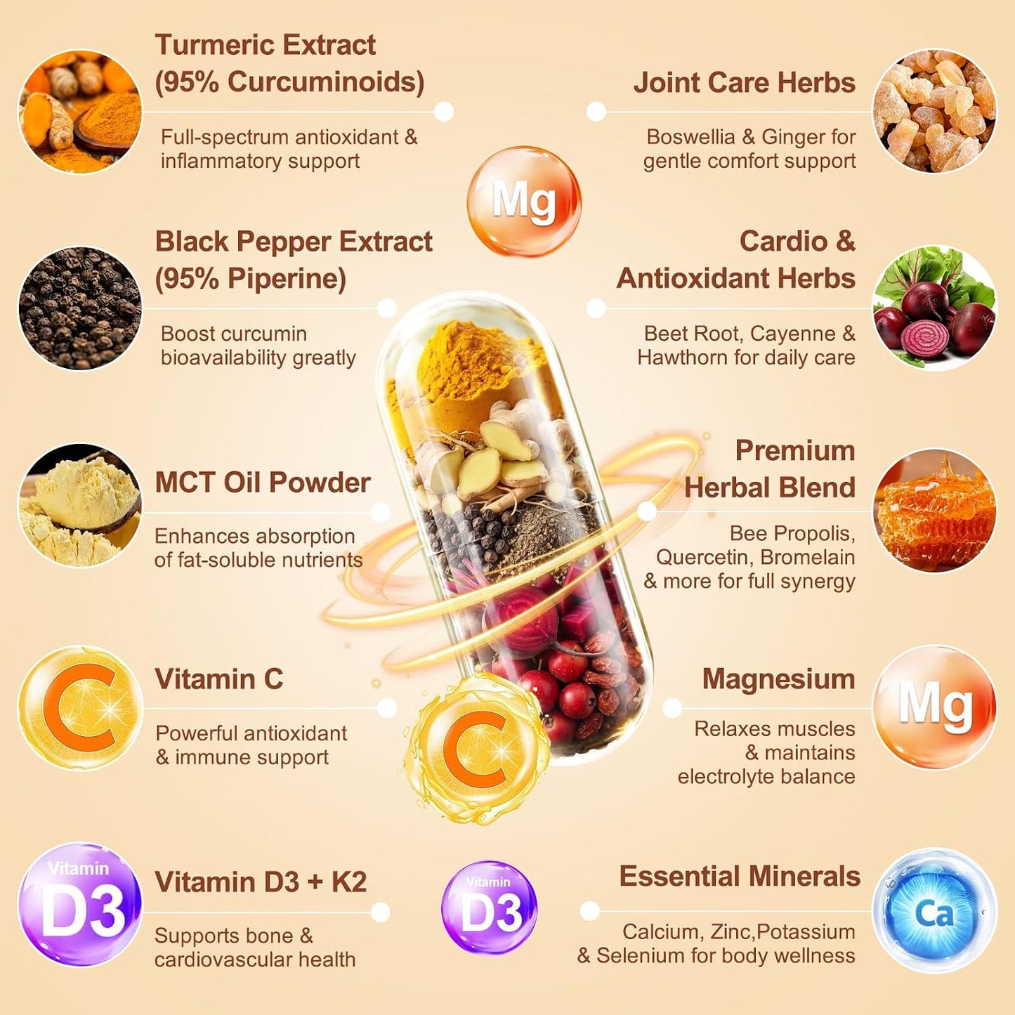 22-in-1 Turmeric Curcumin 2348mg - 95% Curcuminoids with Black Pepper, MCT Oil & Vitamin C - High Absorption Turmeric Curcumin Supplement for Antioxidant, Joint & Immune Support - 120 Capsules