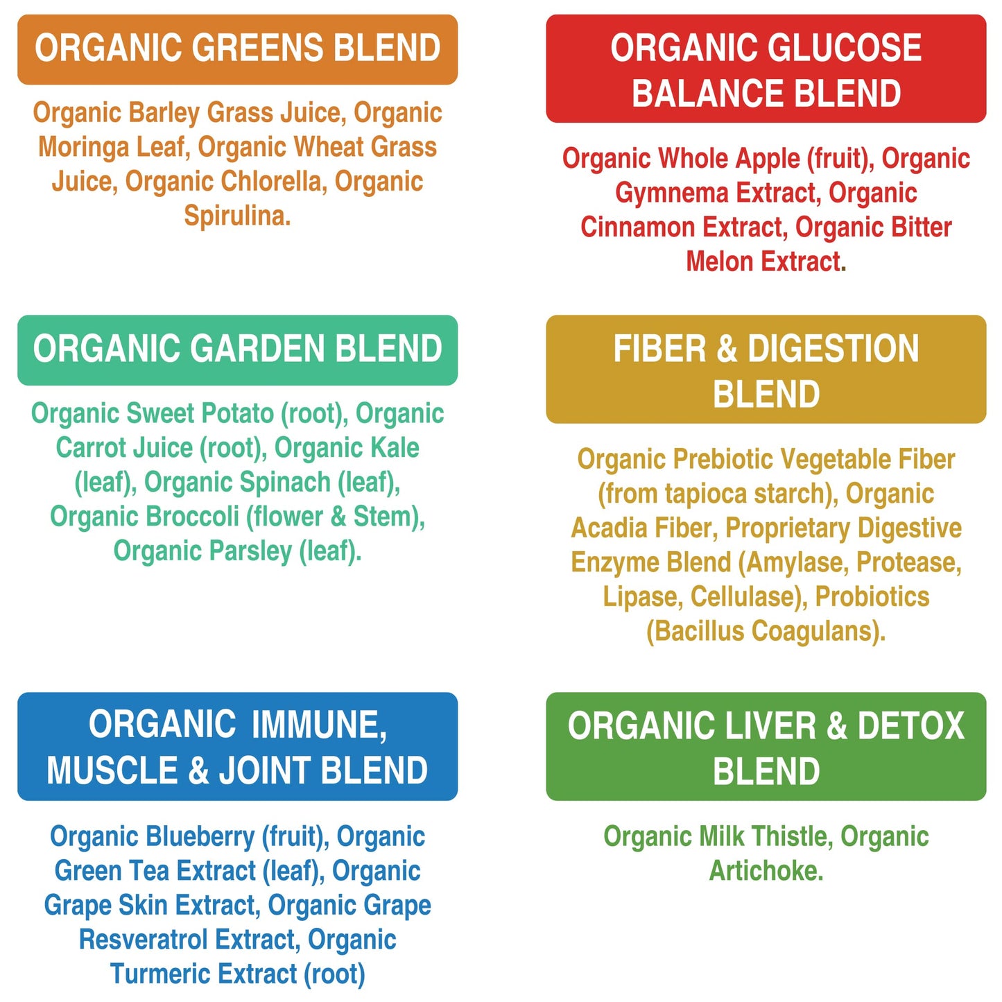 Peak Performance Organic Greens Superfood Powder. Best Tasting Super Greens Powder with 25+ Organic Ingredients for Max Energy and Athletic Performance. Vegan Keto Green Juice Daily Drink