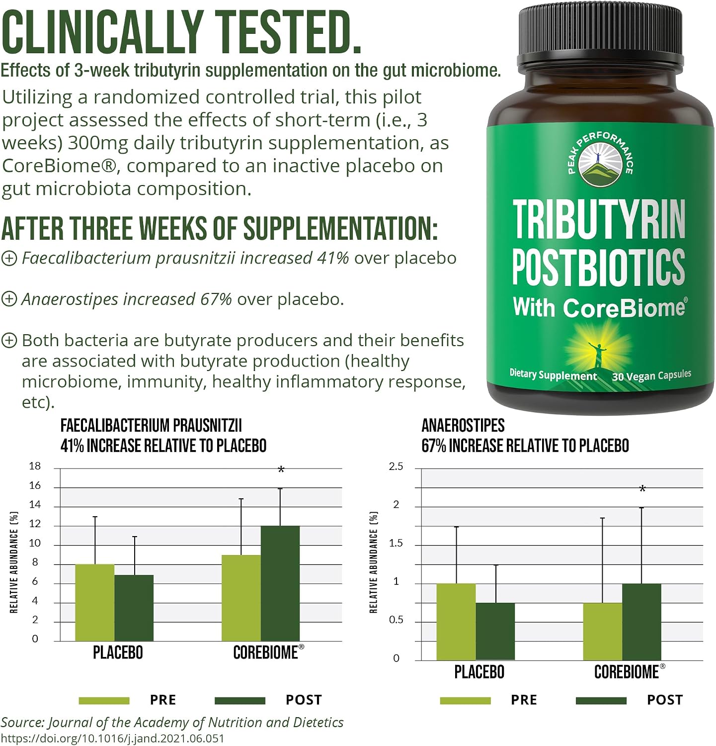 CoreBiome Tributyrin Postbiotic Supplement Clinically Tested for Gut Health. More Effective Than Sodium Butyrate Capsules. High Bioavailability Post Biotics for Digestive, Leaky Gut, Colon, Microbiome