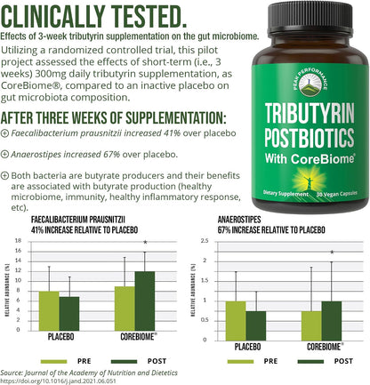 CoreBiome Tributyrin Postbiotic Supplement Clinically Tested for Gut Health. More Effective Than Sodium Butyrate Capsules. High Bioavailability Post Biotics for Digestive, Leaky Gut, Colon, Microbiome