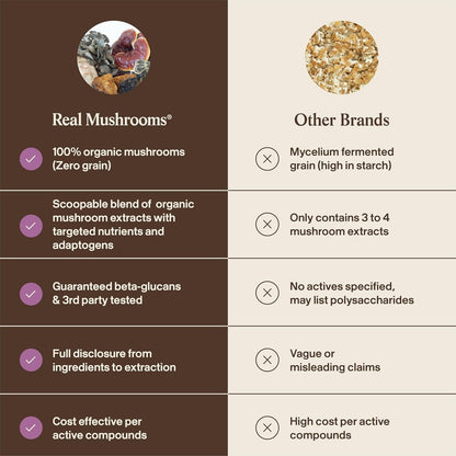 Real Mushrooms Cat Supplement Powder – Organic Mushroom Blend with Antarctic Krill & Ashwagandha – Cat Vitamins for Older Cats or Kittens – 2.65 oz Functional Feline Formula