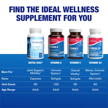 Nutra Disc & Joint Support Supplement - Clinically Formulated Restorative Cartilage Ligament and Tendon Supplement with Patented Meriva Curcumin & Glucosamine and Chondroitin for Adults - 90 Servings