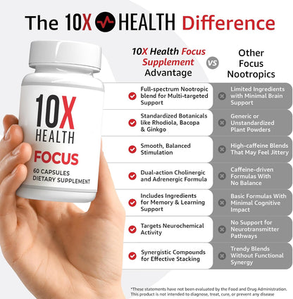 10X Health Focus Supplement - 60 Capsules | Brain Supplements for Memory and Focus: Rhodiola Rosea & Huperzine A, Memory Support, 60 Capsules, Non-GMO