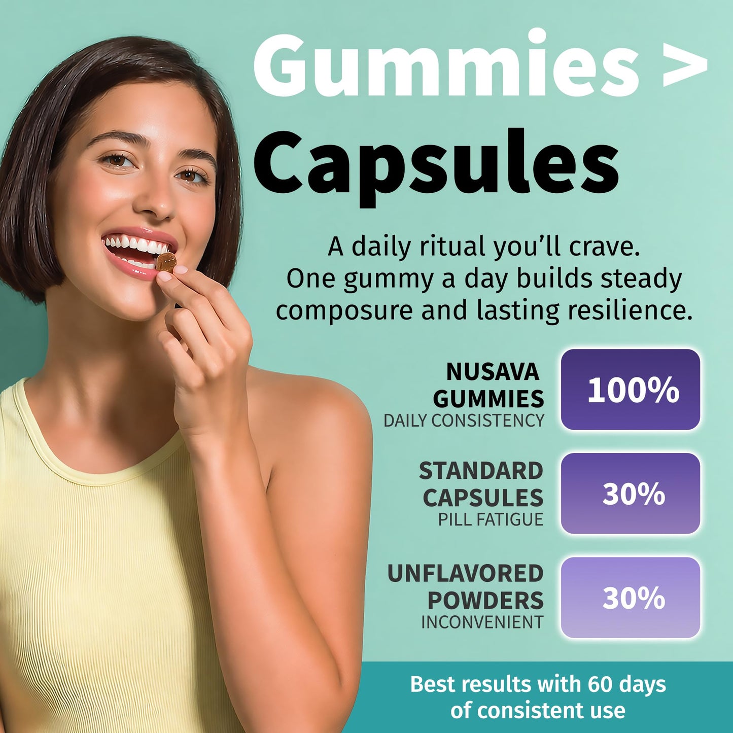 4-in-1 Saffron Gummies - Saffron Supplements with Rhodiola Rosea, L Theanine Gummies & L-Tyrosine - Saffron Extract Mood Support Supplement for Calm & Focus - Vegan, Non-GMO & Gluten-Free (30 Ct)