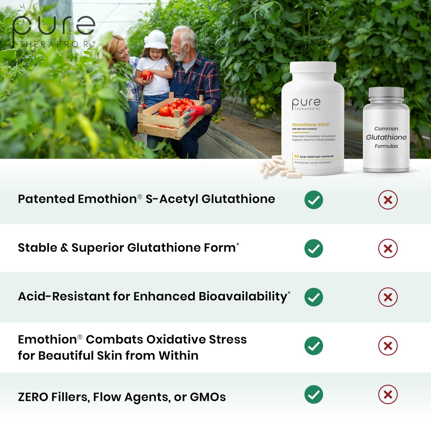 Pure Therapro Rx S-Acetyl Glutathione Gold, Extra-Strength | Patented Acetylated Form of Glutathione (EMOTHION) from Italy | Pharmaceutical Grade | Zero Fillers (60 Capsules (300mg))