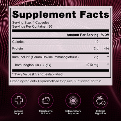 Pure Therapro Rx Elite IgG Immunoglobulin Supplement, 120 Caps - Gut Health & Immune Support, 1100 mg IgG, IGA & IgM, Sunflower Lecithin | Dairy & Gluten Free Colostrum Supplement Alternative