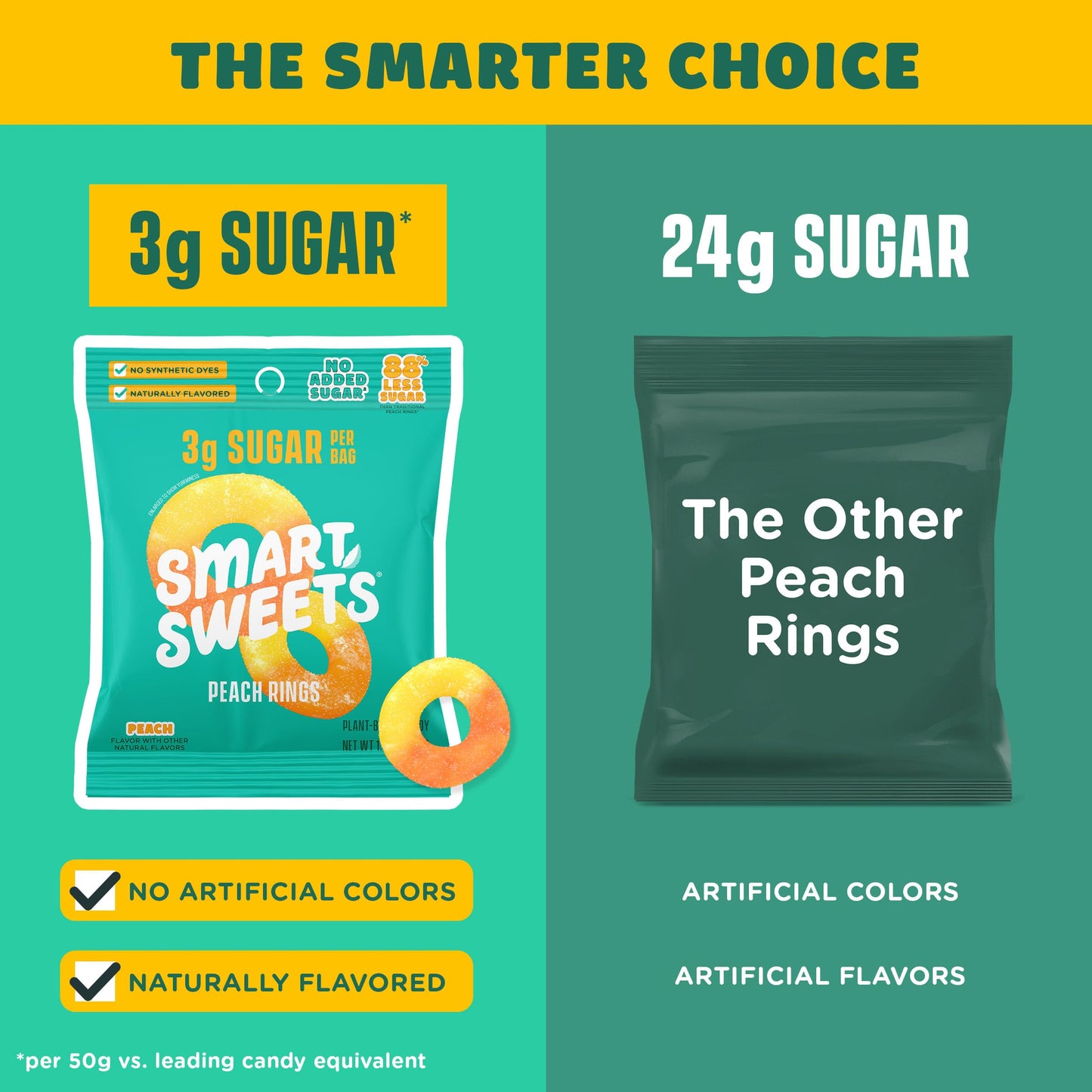 SmartSweets Sweet Fish, Low Sugar Gummy Candy (3g), Low Calorie (130), Gluten-Free -1.8oz (Pack of 12) Packaging may vary