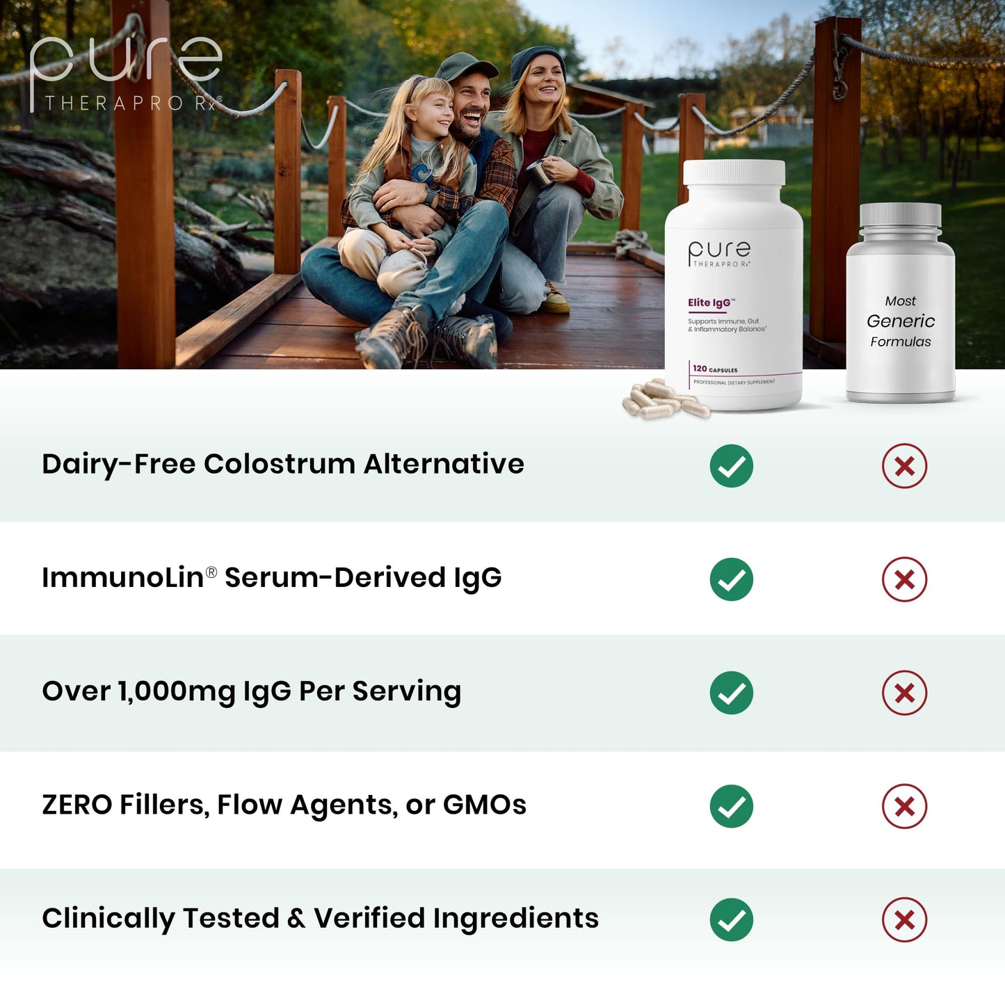Pure Therapro Rx Elite IgG Immunoglobulin Supplement, 120 Caps - Gut Health & Immune Support, 1100 mg IgG, IGA & IgM, Sunflower Lecithin | Dairy & Gluten Free Colostrum Supplement Alternative