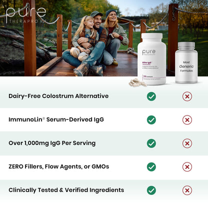 Pure Therapro Rx Elite IgG Immunoglobulin Supplement, 120 Caps - Gut Health & Immune Support, 1100 mg IgG, IGA & IgM, Sunflower Lecithin | Dairy & Gluten Free Colostrum Supplement Alternative