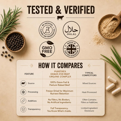 Grass-Fed Beef Organs Complex, Freeze-Dried Liver Heart Kidney Spleen Capsules with BioPerine, Beef Organ Supplement for Women and Men, 100% Pasture-Raised, GMO Free, 120 Count