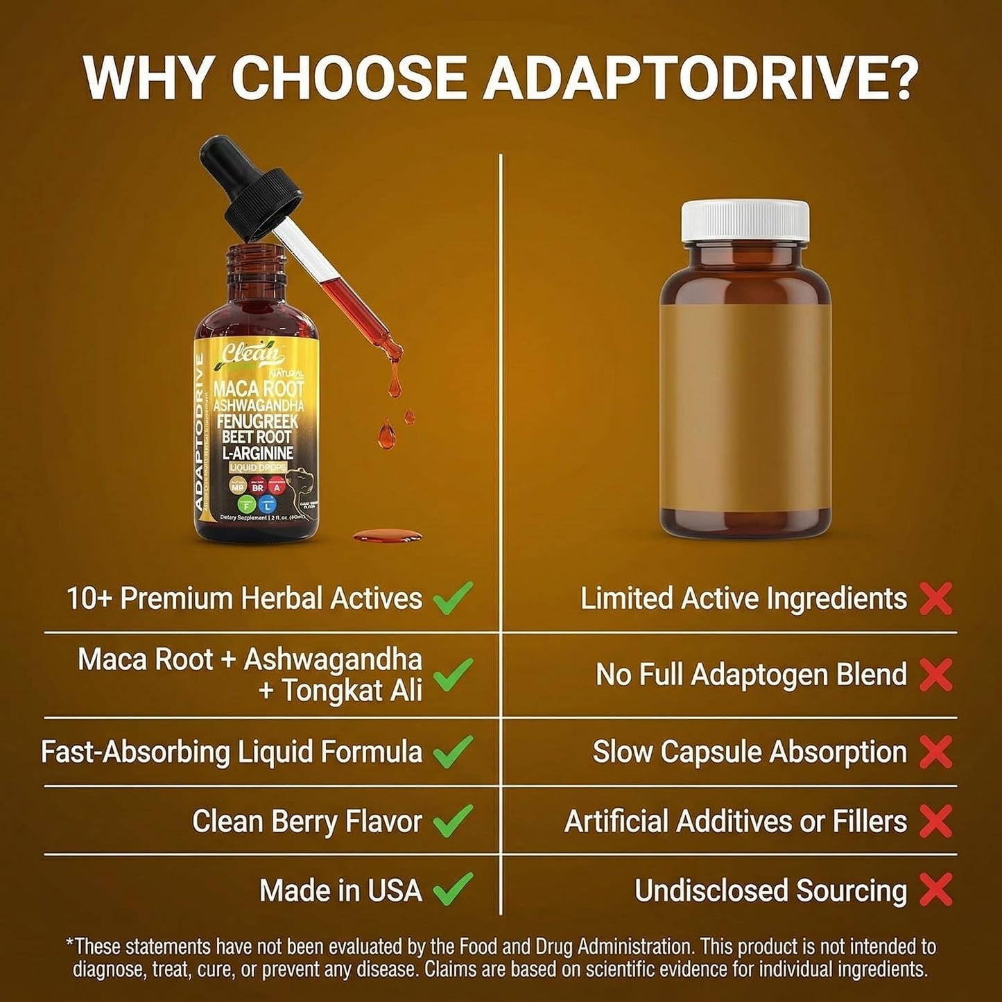 Clean Nutra Organic Maca Root Liquid Drops with Ashwagandha, Fenugreek, Beet Root and L-Arginine Liquid Multivitamin for Women and Men - Adapto Drive