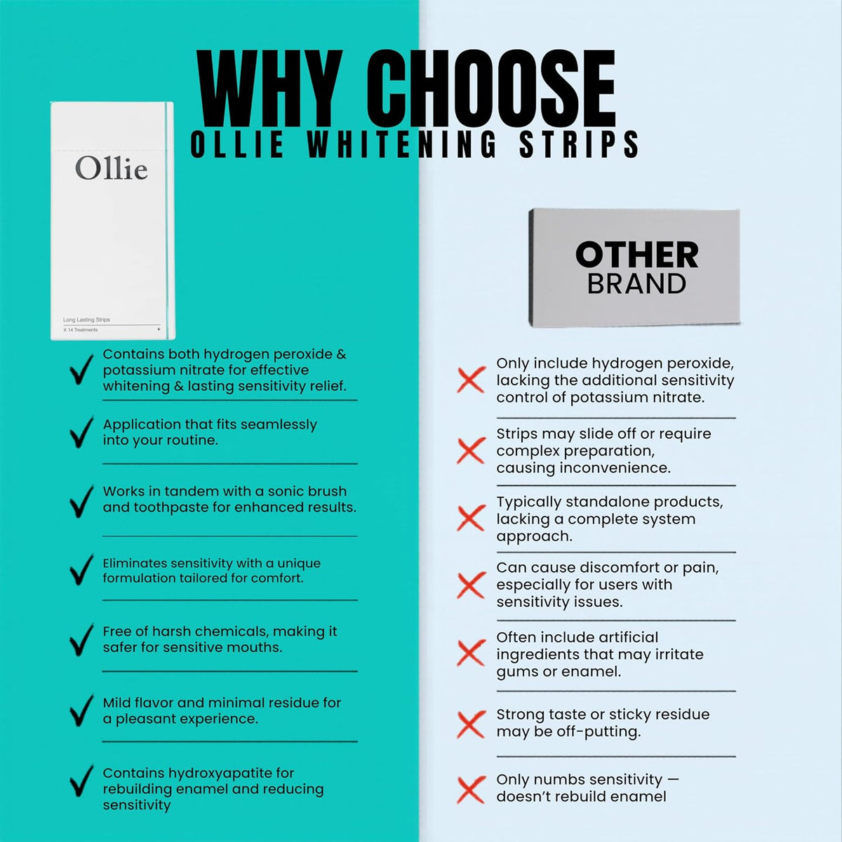 Ollie Transformation Kit Whitening Strips with Hydroxyapatite, 28 Count