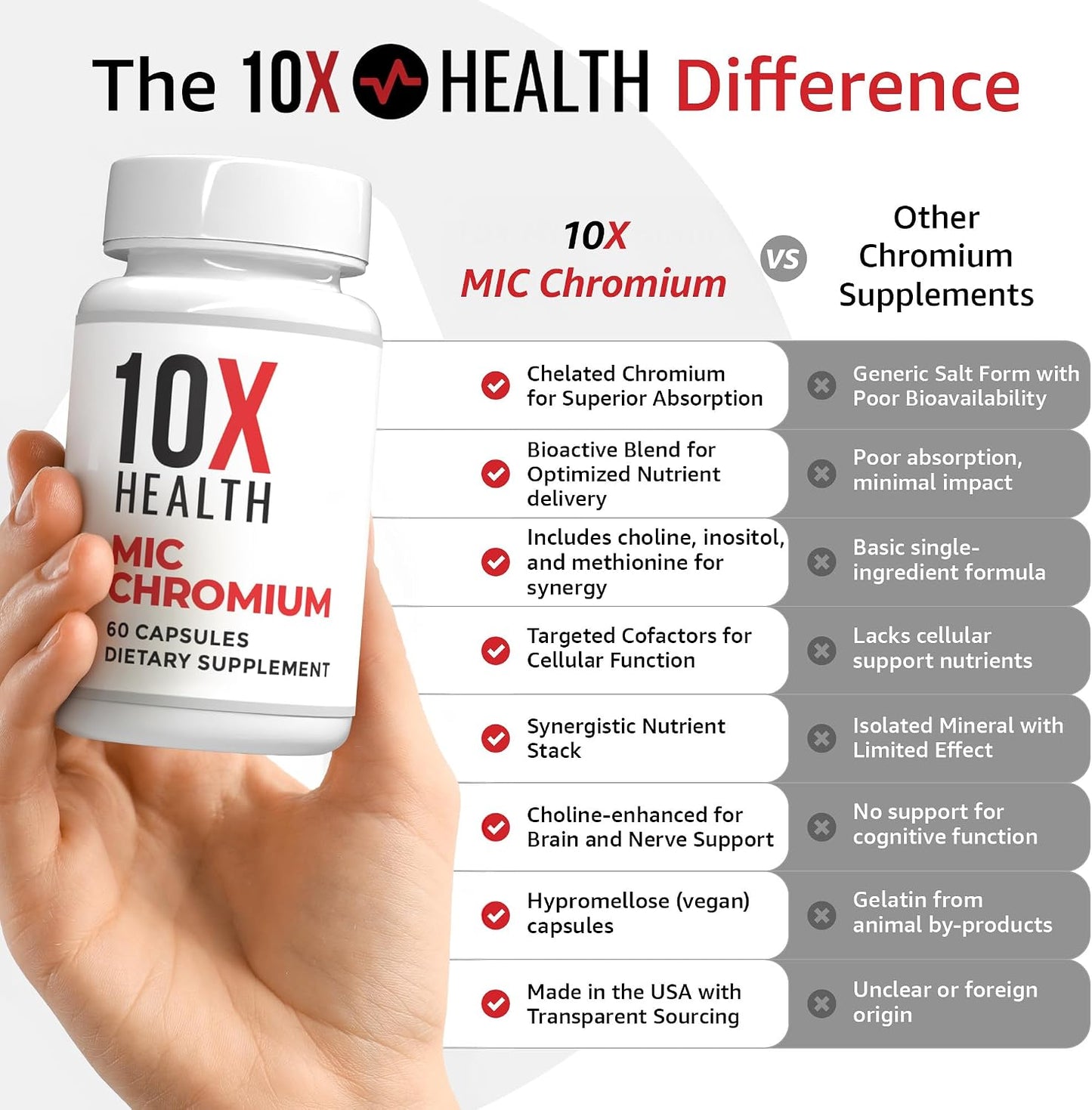 10X Health Mic Chromium - 60 Capsules | Choline Inositol: L-Methionine, Daily Nutritional Support, 60 Capsules, Non-GMO