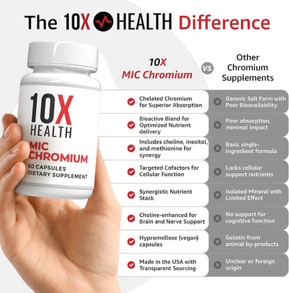 10X Health Mic Chromium - 60 Capsules | Choline Inositol: L-Methionine, Daily Nutritional Support, 60 Capsules, Non-GMO