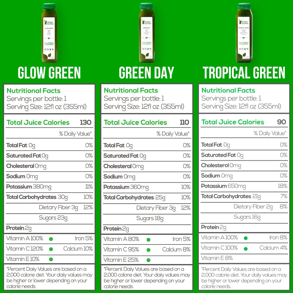 Raw Fountain 5 Day Green Juice Cleanse, All Natural Raw, Vegan Detox, Cold Pressed