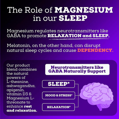 Black Forest Ashwagandha Magnesium Sleep Aid (6-in-1) - Magtein Magnesium L-Threonate, L-Theanine, Apigenin Supplement for Sleep 3 Enhanced with (Ashwagandha L theanine & Vitamin D)