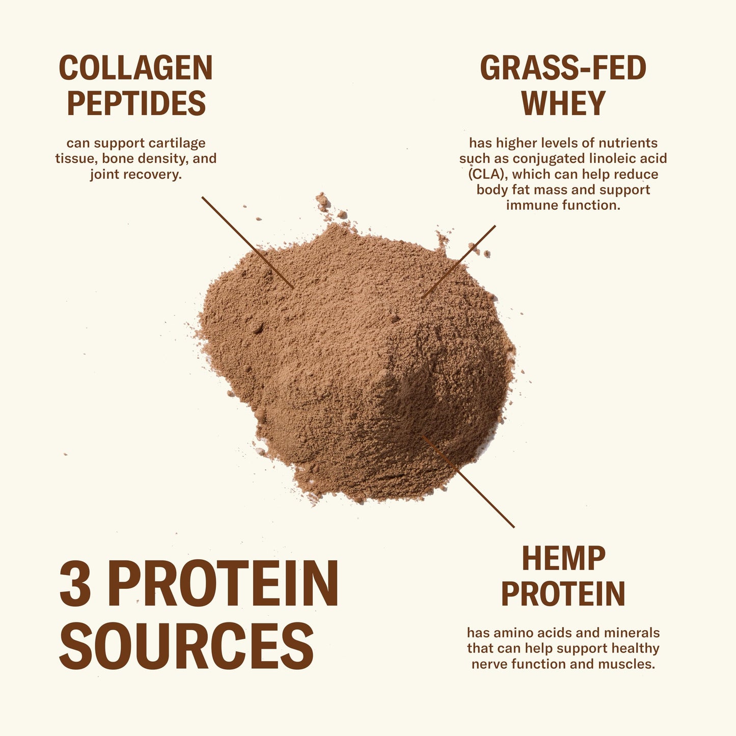 Grass Fed Whey Protein Powder, Vanilla Bean, 24g Protein with Collagen Peptides, Bovine Colostrum, Hemp Hearts & Prebiotic Fiber, No Added Sugar or Artificial Ingredients, 20 Servings