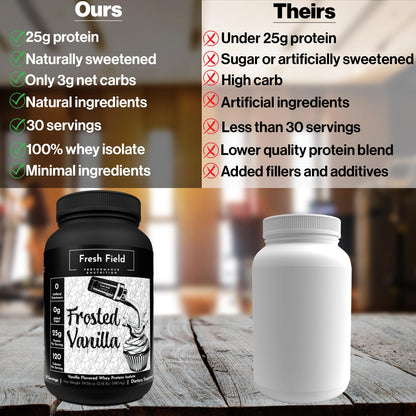 Fresh Field Performance and Nutrition, 30 Servings, 100% Whey Protein Isolate, 25g Protein