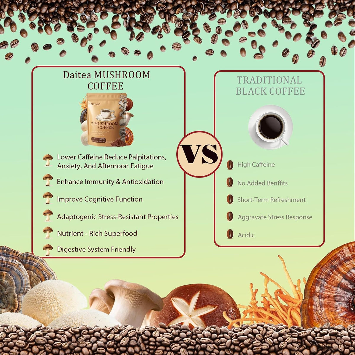 Mushroom Coffee, 10.58 Ounce Adaptogenic Mushrooms Instant Coffee Powder - Lion’s Mane, Reishi, Turkey Tail, Cordyceps, King Trumpet & Shitake for Energy, Focus, Digestion & Immune Support, 50 Servings