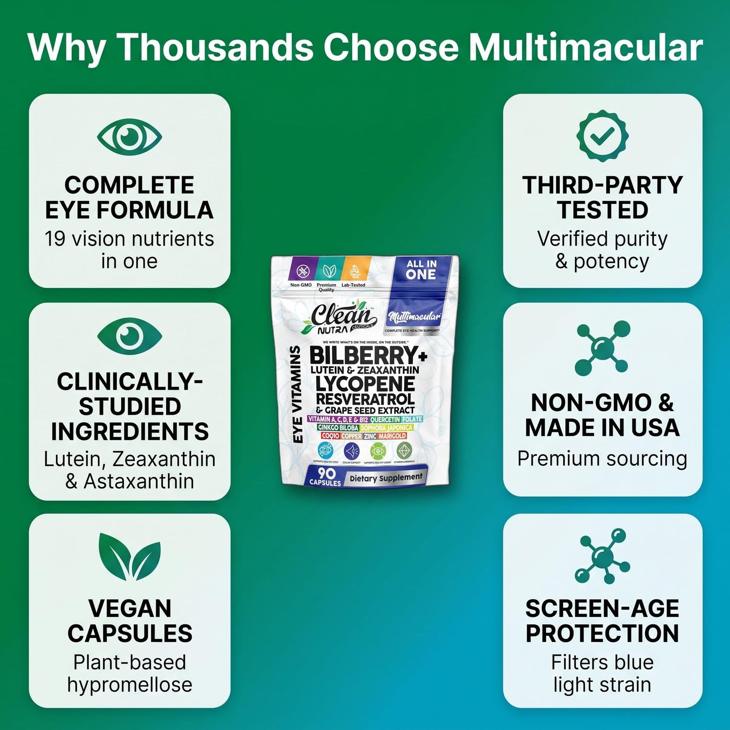 Clean Nutra Eye Vitamins with Bilberry Lutein and Zeaxanthin Supplements Lycopene 40mg Resveratrol Grape Seed Astaxanthin for Eyes - Eye Care Health Support Eye Vitamin and Mineral Supplement