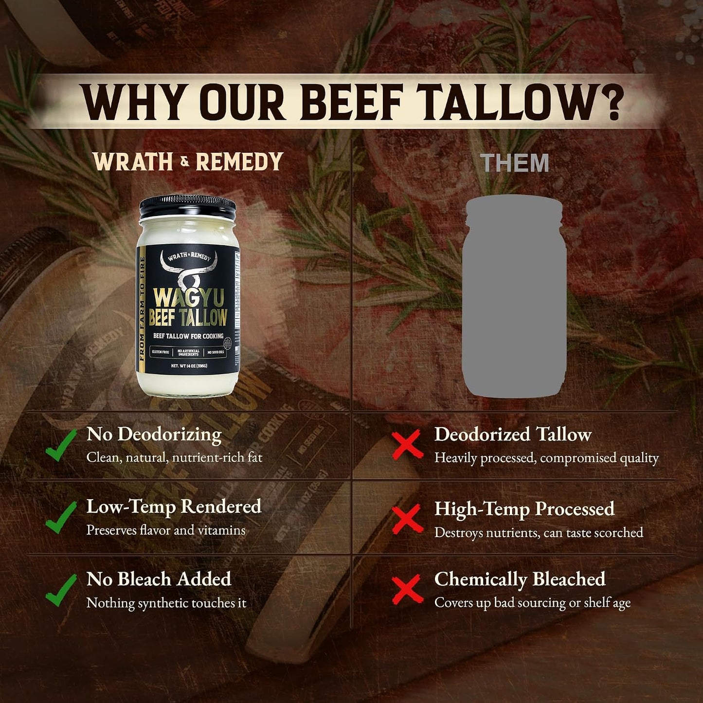 Wrath & Remedy Wagyu Beef Tallow for Cooking (14 oz) & Organic Beef Tallow for Skin - 4 OZ (Eucalyptus)