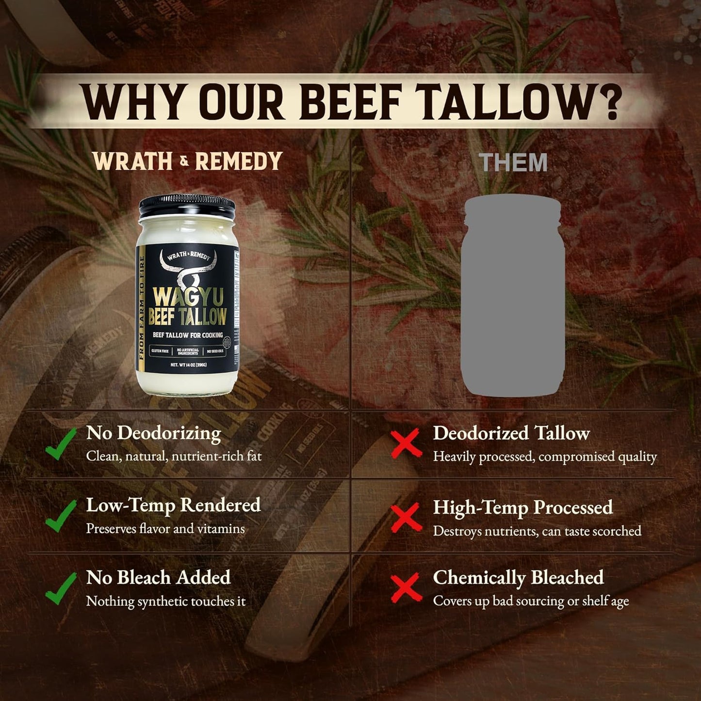 Wrath & Remedy Organic Beef Tallow for Skin - 4 OZ (Lavender) & Wagyu Beef Tallow for Cooking (14 oz)