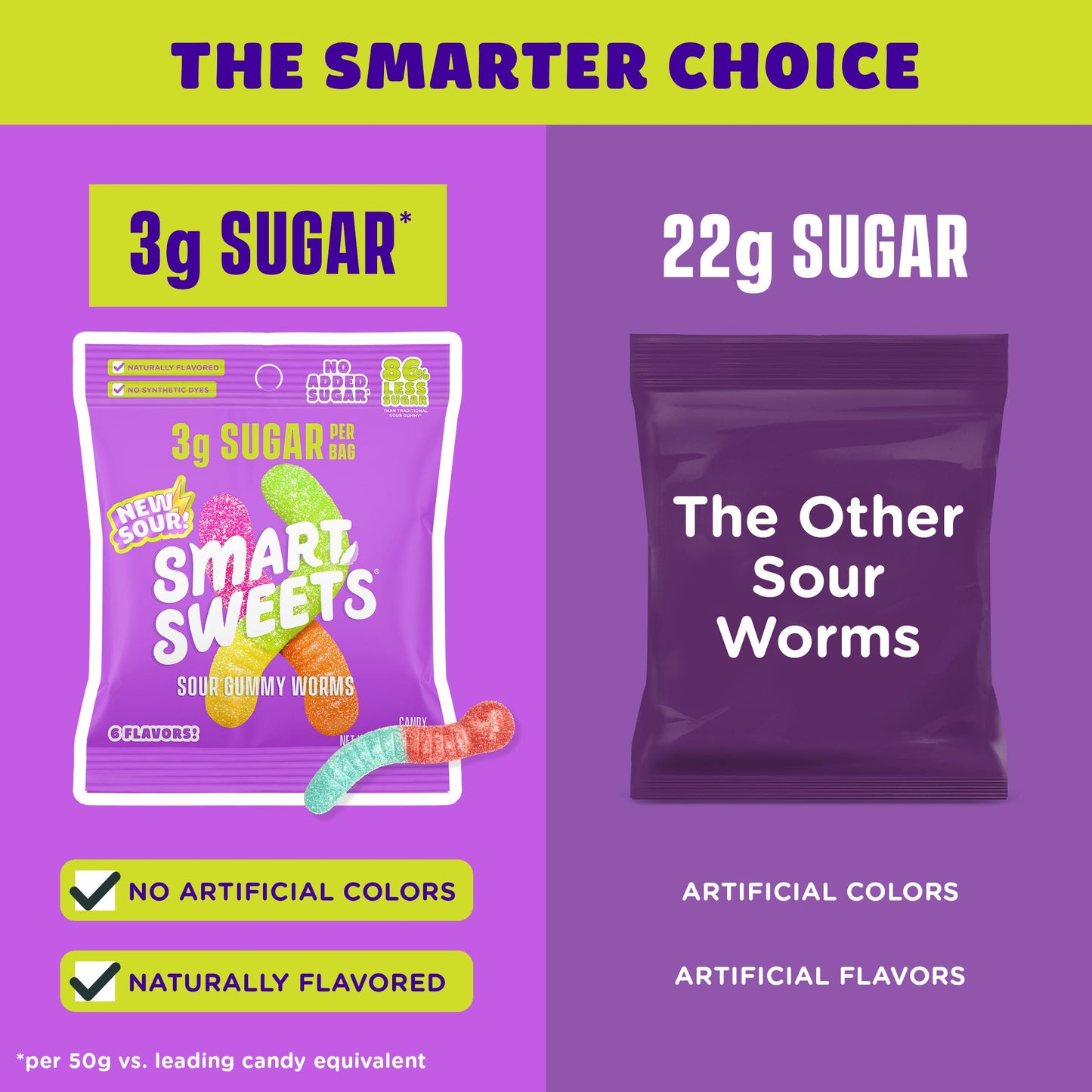 SmartSweets Sweet Fish, Low Sugar Gummy Candy (3g), Low Calorie (130), Gluten-Free -1.8oz (Pack of 12) Packaging may vary