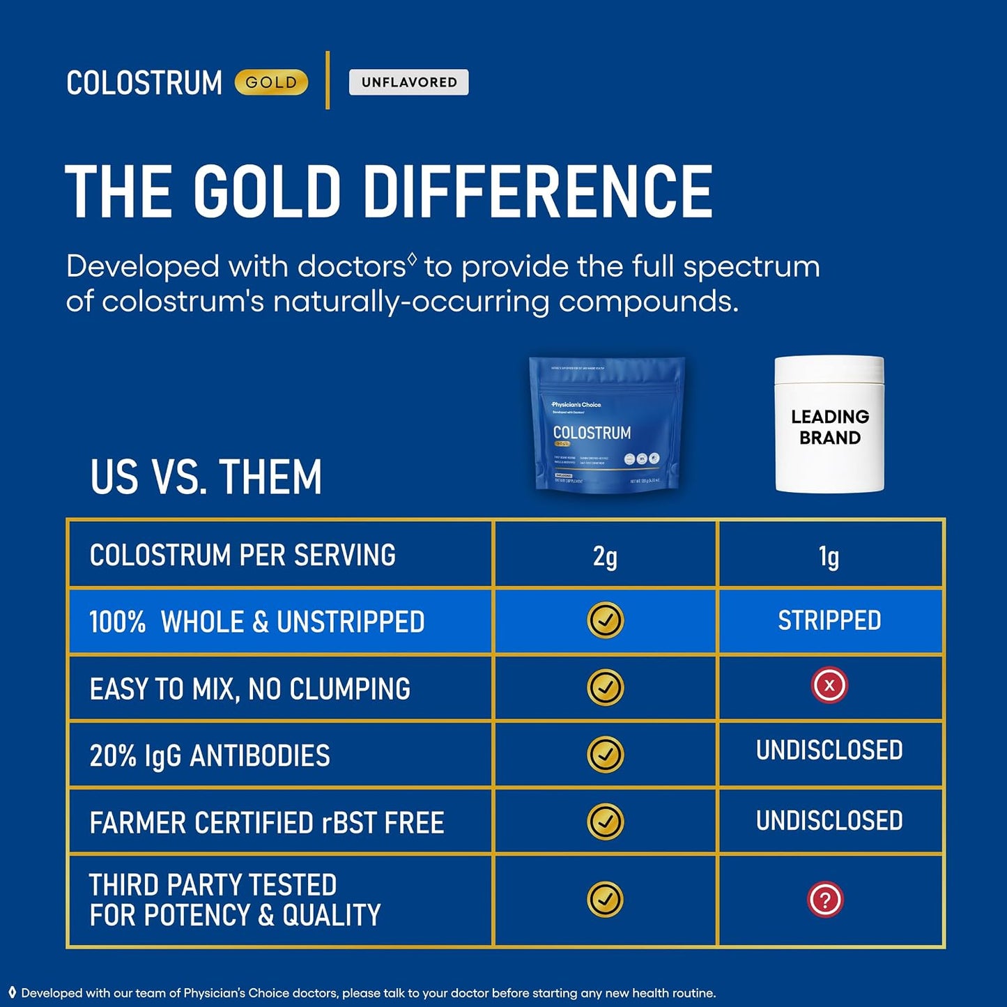 Physician's CHOICE Colostrum Gold Powder - First-Day Milking for Gut & Immune Support - Potent IgG Antibodies & Bioactive Nutrients - Whole & Unstripped - Easy to Mix - Made in the USA - 60 Servings