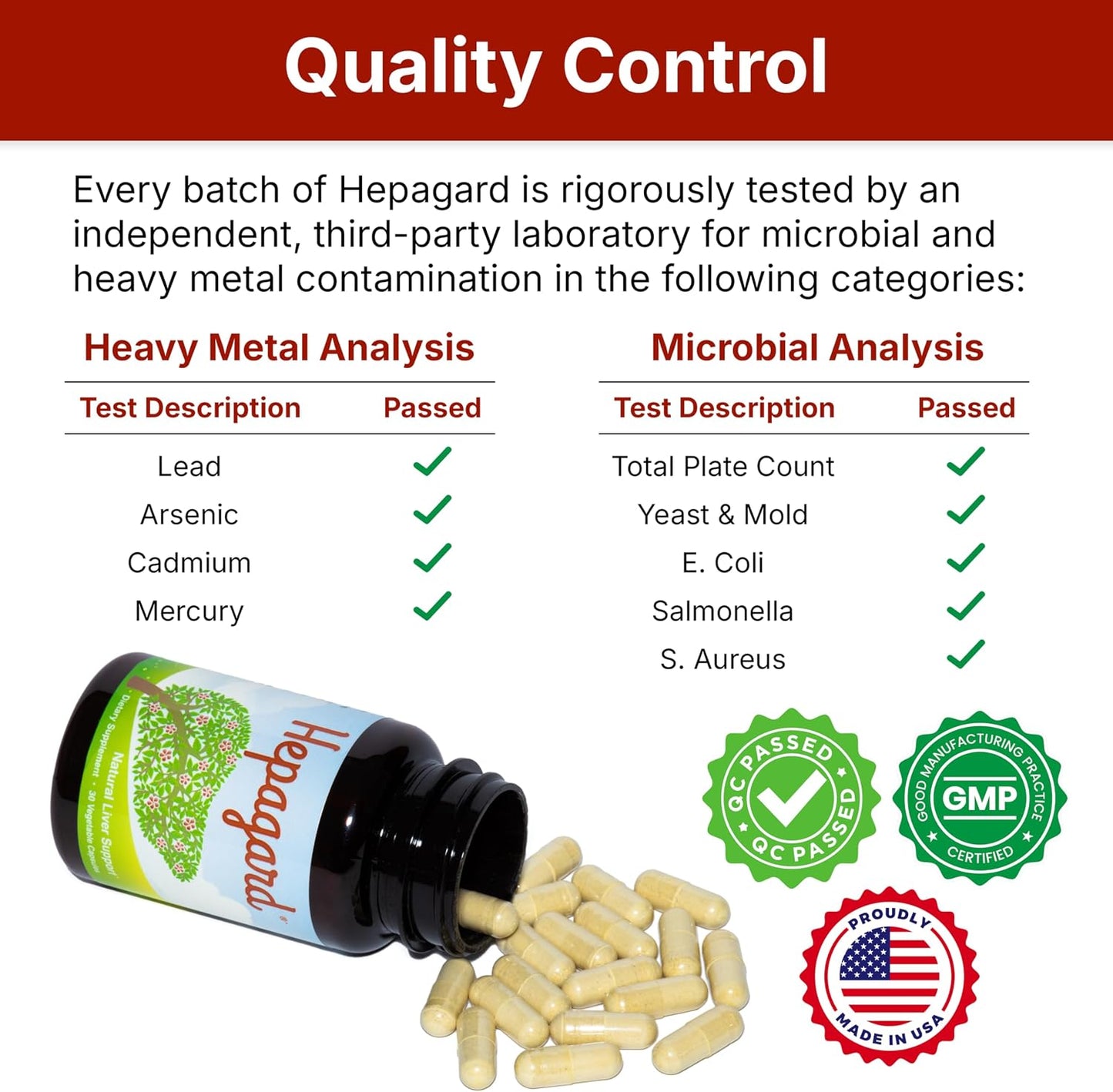 Hepagard Natural Liver Support Supplement with NAC, Vegan, Gluten-Free | Promotes Healthy Liver Function, Detox, and Cleanse with Milk Thistle for Less Bloating and Better Digestion, 30-Day Supply