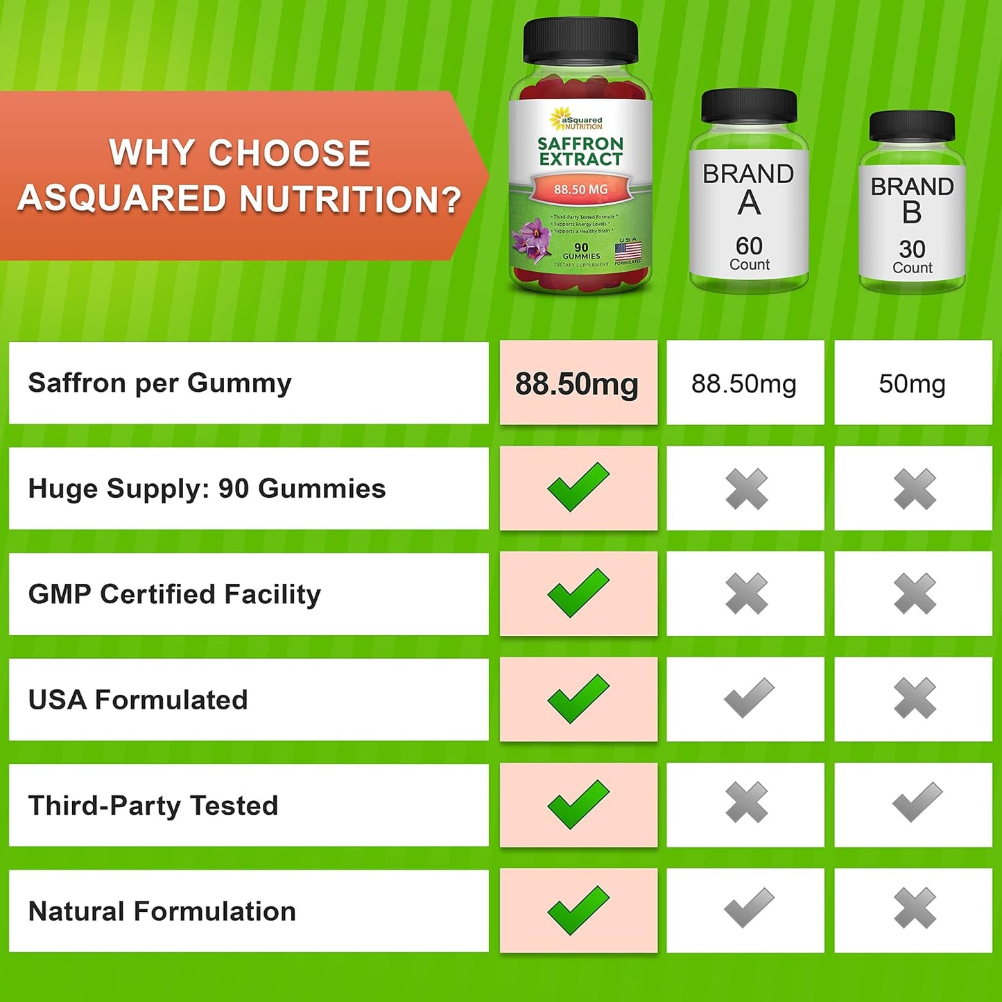 aSquared Nutrition Saffron Gummies - Saffron Extract Supplement - Pure Gummy Supplements Alternative to Capsules, Pills, Powder & Tea