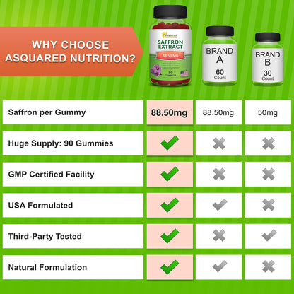 aSquared Nutrition Saffron Gummies - Saffron Extract Supplement - Pure Gummy Supplements Alternative to Capsules, Pills, Powder & Tea