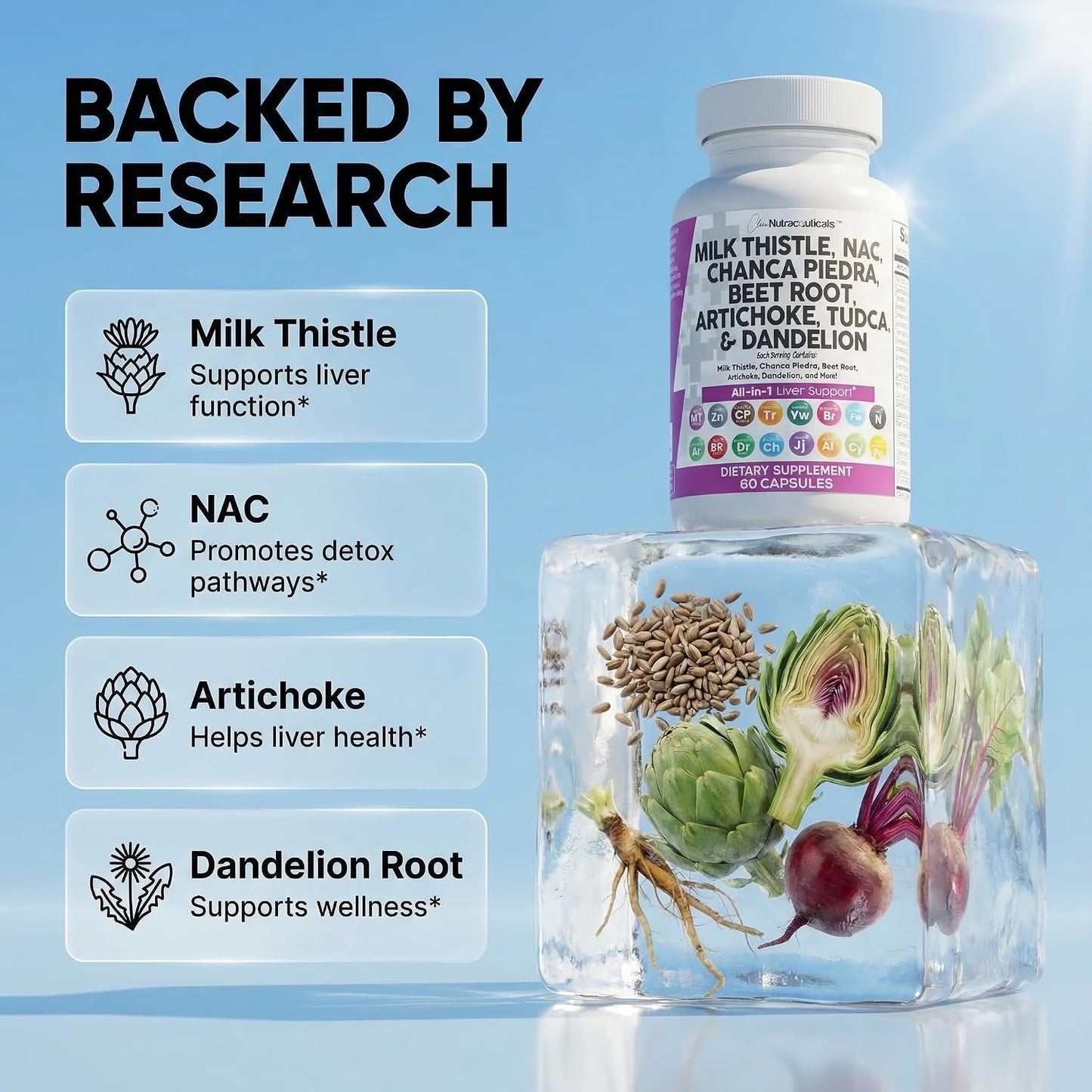 Clean Nutraceuticals Milk Thistle NAC Chanca Piedra Beet Root Artichoke Astragalus Dandelion Root - Liver Cleanse Detox & Repair Supplement Plus TUDCA Choline & Ginger - 1Pack