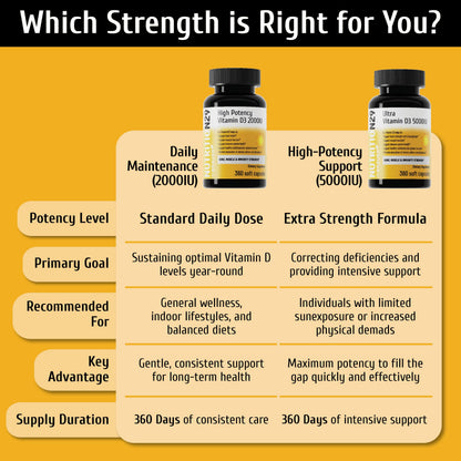 Vitamin D3 5000 IU (125 mcg),360 Day Supply Vitamin D Softgels | USP-Grade Provitas® Softgels with MCT & Olive Oil,High Potency Immune & Bone,Muscle Health Support Supplement,Non-GMO